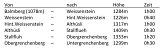 grenchenberg2