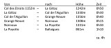 balaigues2